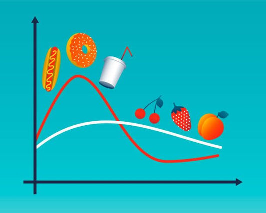 Graf som visar glykemiskt index av olika livsmedel, inklusive frukt och snabbmat. Enkla kolhydrater vs fiber.