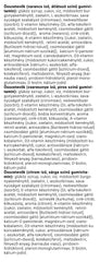 Jutavit - Multivitamin Immunsystem Gummier til Børn - 60 Gummier