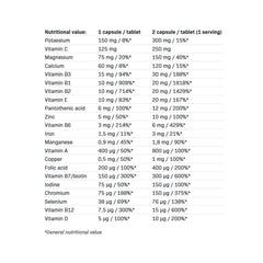 Allnutrition - Vitaminall