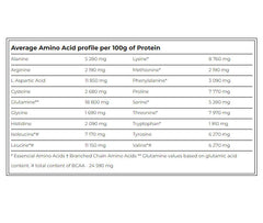 Amix - Black Cfm Isolate