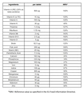 Centrum Multivitamin 30 Tabs framsida