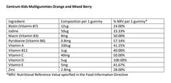 Centrum - Børne Multigummies (Appelsin & Blandet Bær - 30 Gummier)