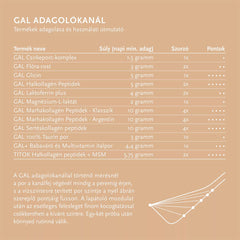 GAL Magnesium L-Lactate ingredienser etikett