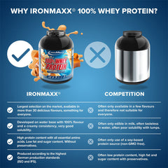 IronMaxx 100% Whey Protein smakvariant étiketter