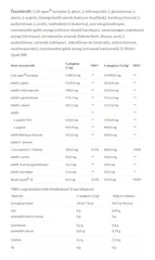 Jutavit - Berry - 216g