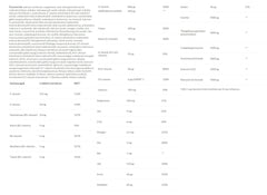 Multivitamin Immuner ingredienser & etikett