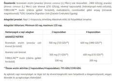 Ananas – Växtextrakt baksida näringsinformation