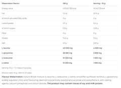 Nutrend - BCAA 4:1:1 Powder