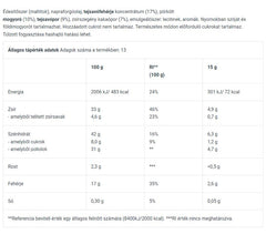 Biotechusa - Proteiinikreem, Kaakao-Pähkinä - 400g (Lyhyt päiväys 2026-06-24)
