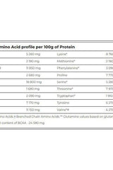 Amino acid profile chart for 100g of protein showing various amino acids and their values