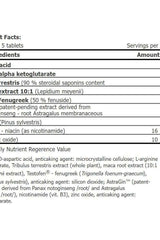 Detailed ingredient list for Amix Testo F-200 supplement with key nutrients and dosages.