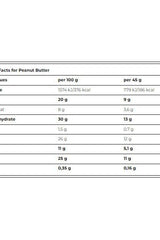 Nutritional facts table for peanut butter, showing calories, protein, fat, carbohydrates, and fiber content.
