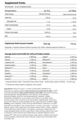 Supplement facts for Amix Whey-Pro Fusion showing amino acid profile, protein content, and nutritional values.