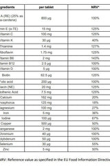 Ingredient breakdown for Centrum Advance tablets showing vitamins and their nutritional reference values.