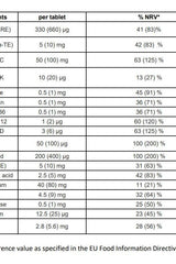 Nutritional information table for Centrum Fruity Chewables, detailing vitamins and minerals per tablet.