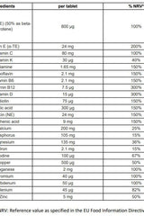 Nutritional content table for Centrum Men 50+ tablets, listing vitamins and minerals per tablet.