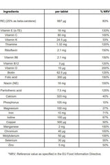Centrum Women multivitamin ingredient breakdown per tablet, showing vitamins and minerals with NRV percentages.