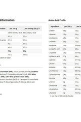 Dymatize Elite 100% Whey detailed nutritional and amino acid profile chart.