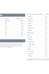Nutritional profile chart for Dymatize ISO100 Hydrolyzed, showing amino acid content per 100g and per serving.