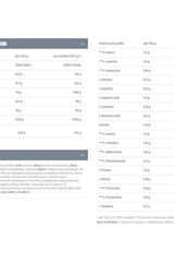 Nutritional information table for Dymatize - Super Mass Gainer, detailing protein and amino acid content.