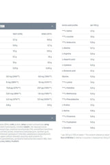 Nutrition facts and amino acid profile for Dymatize Super Mass Gainer per 100 grams, highlighting protein and amino acid content.