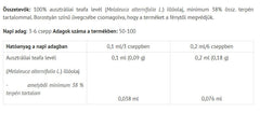 Tea Tree Remedy baksida med innehållsinformation