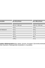 Nutritional information for ESN Isowhey Hardcore chocolate flavor per 30g and 100g servings.
