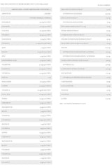 Nutritional information for FA - Fitness Authority - Beauty Elixir Female Support; details of ingredients and their amounts.
