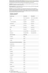 Nutritional information for FA - Fitness Authority Whey Protein, showcasing protein, amino acids, and minerals.