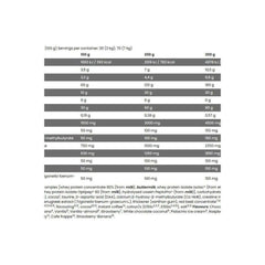 Nutritional information table for Kevin Levrone - Anabolic Mass protein powder servings and ingredients details.