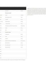 Ingredients list for Kevin Levrone Anabolic Vita Formula tablets including vitamins and minerals for health benefits.