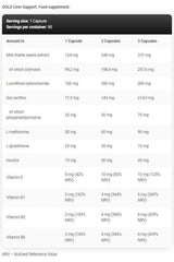 GOLD Liver Support supplement ingredients and nutritional information per capsule.