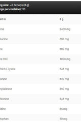 Nutrition facts for Levrone Anabolic LEAA 9 showing amino acid content per serving.