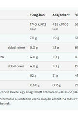 Nutritional information table for Myprotein Impact Whey Protein, showing calories and macronutrient breakdown per 100g.