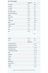 Nutritional information chart for Myvitamins Active Women Multivitamin, listing vitamins and minerals content.