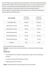 Jutavit - Omega-3 Fish Oil