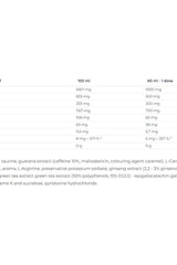 Nutritional information for Nutrend Gutar Energy Shot, unflavored, listing ingredients and their amounts.