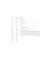 Nutrend Mass Gain nutritional information table showing protein, carbs, and essential nutrients per serving.