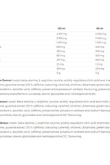 Nutritional information table for Nutrend N1 Shot Preworkout, highlighting key ingredients and their concentrations per 100ml and 60ml.