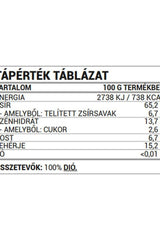 Nutrition facts table for Nutriversum 100% Walnut Butter, detailing energy, fat, carbohydrates, and protein content.