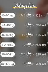 Dosage guidelines in weight categories for a supplement, showing measurements in ml from 125 ml to 750 ml.