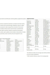 Nutriversum Multi Powder supplement facts listing vitamins and minerals in a clear format.
