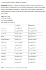 Nutriversum Multivitamin Caps Pro supplement facts table showing vitamins and nutrients per capsule.