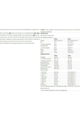 Nutriversum Shake Protein nutritional information and ingredients list for women.