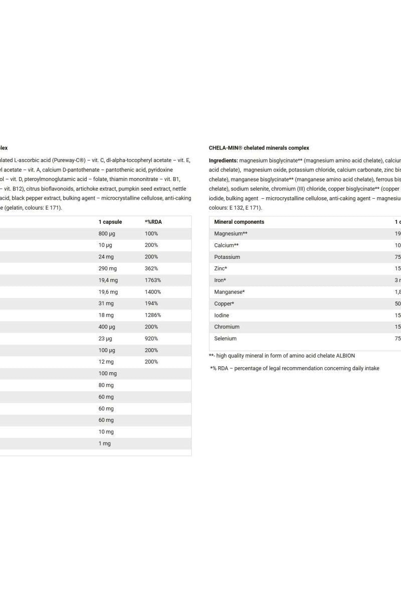 Ingredient list and nutritional information for Olimp Vita-Min Multiple Sport Mega Caps, highlighting vitamins and minerals. Ingredient list and nutritional information for Olimp Vita-Min Multiple Sport Mega Caps, highlighting vitamins and minerals.