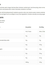 Nutritional information for OstroVit Spicy Salsa Sauce, highlighting calories, ingredients, and serving details.
