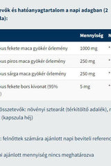 Nutritional information table for USA Medical Organic Maca Root capsules, listing active ingredients and amounts per serving.
