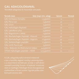 Gal - Pork Collagen Peptides - 300g