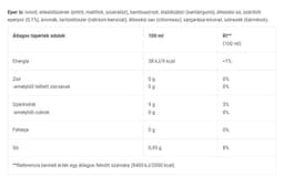 BioTechUSA - Zero Syrup, Strawberry - 320ml
