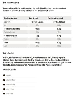 Science In Sport - Lemon Mint - 60ml